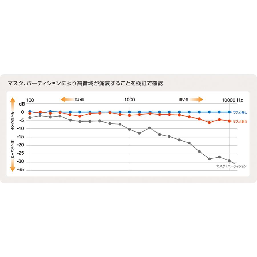 TOA パーティション取付型 会話補助システム NF-2 : meidentsu shop