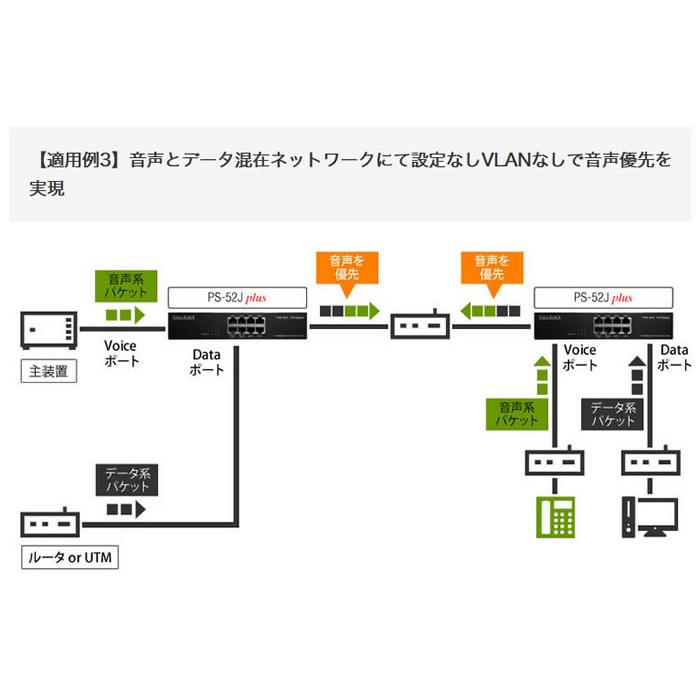 iMercury PS-52Jplus 光回線専用Voiceスイッチ 8ポートL2 iMercury PS-52Jplus 光回線専用Voiceスイッチ 8ポートL2