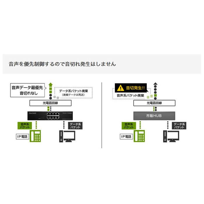 iMercury PS-52Jplus 光回線専用Voiceスイッチ 8ポートL2スイッチング