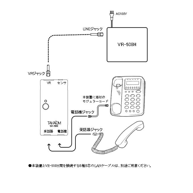 タカコム 通話録音アダプタ SA-500 ※VR-508H/VR-L145H専用【代引不可