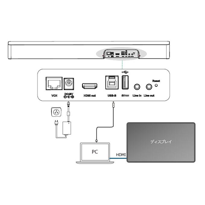Yealink ヤーリンク SmartVision 40 All-in-One AI USB Video Bar 小