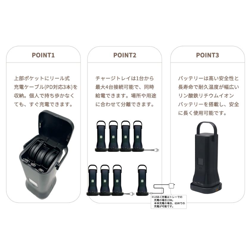 SWIFTECHIE(シーテック) ポータブル電源 ポポフ STPP-200A-B(本体のみ) 本体ケーブル付属 チャージトレイ付属 携帯型電源 モバイルバッテリー【代引不可】の画像