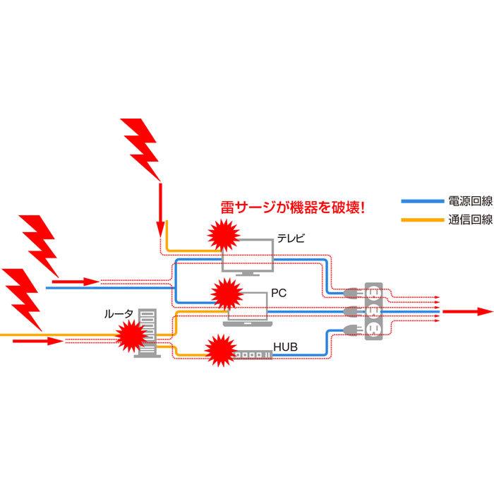 サンダーブロッカーPro LAN用SPD「TBP-LAN」SHODEN 昭電 : meidentsu