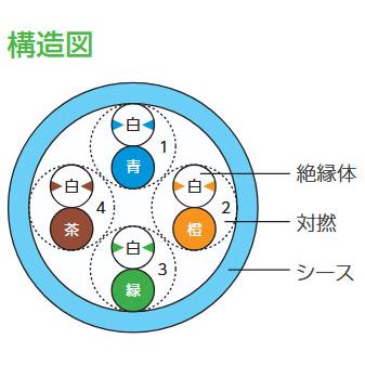 冨士電線 LANケーブル CAT5e TPCC5 0.5mm×4P 単線 ※300m 選べる14色