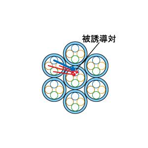 LANケーブル  10Gigaコイル  Cat6A ケーブル 冨士電線 CAT6A 10GigaSDコイル 200m巻(細径) TPCC6A(SD