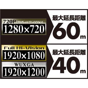 SANWA SUPPLY（サンワサプライ） VGA-EXHD HDMIエクステンダー【代引