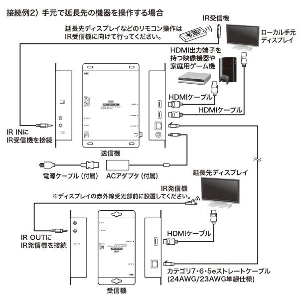 SANWA SUPPLY（サンワサプライ） VGA-EXHDPOE2 PoE対応HDMI