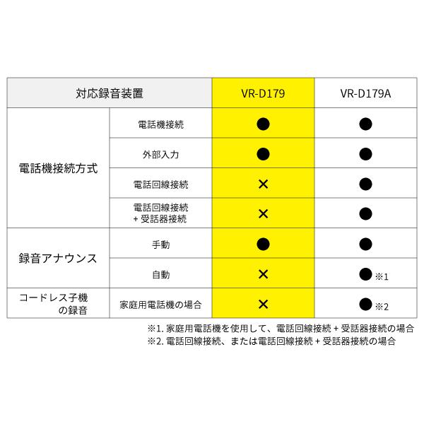 10台セット】タカコム VR-D179 通話録音装置【受話器・外部入力接続