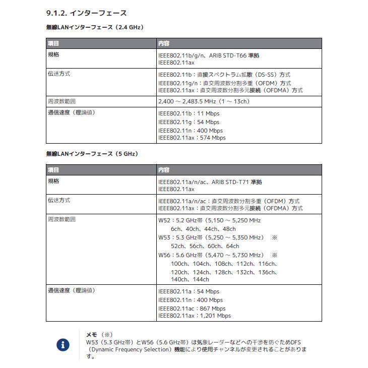 YAMAHA（ヤマハ） YAMAHA WLX222 ブラック 無線LANアクセスポイント