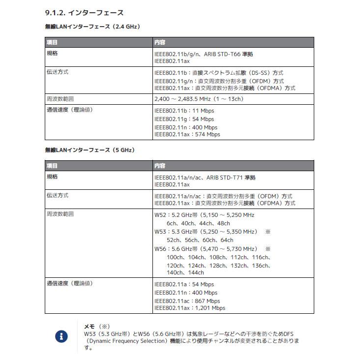 YAMAHA WLX222 ホワイト 無線LANアクセスポイント シンプルな無線LAN管理を実現するWi-Fi 6対応エントリーモデル｜meidentsu｜11