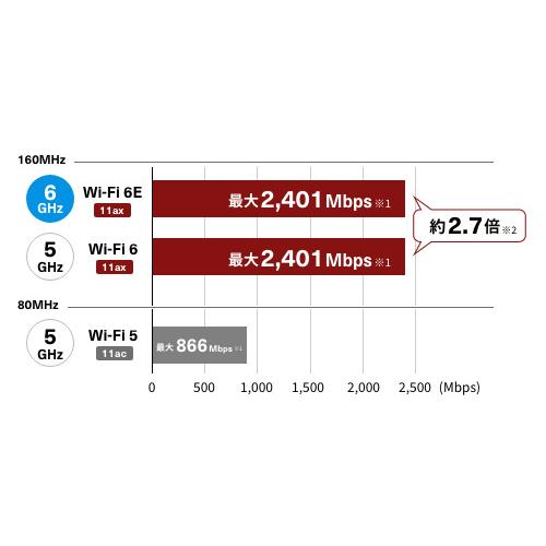 BUFFALO WSR-5400XE6 Wi-Fi 6E(11ax)対応トライバンドWi-Fiルーター 2401+2401+573Mbps AirStation WSR-5400XE6シリーズ_10
