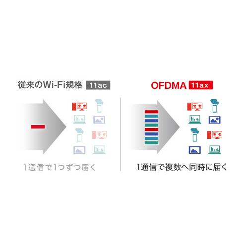 BUFFALO WSR-5400XE6 Wi-Fi 6E(11ax)対応トライバンドWi-Fiルーター 2401+2401+573Mbps AirStation WSR-5400XE6シリーズ_11
