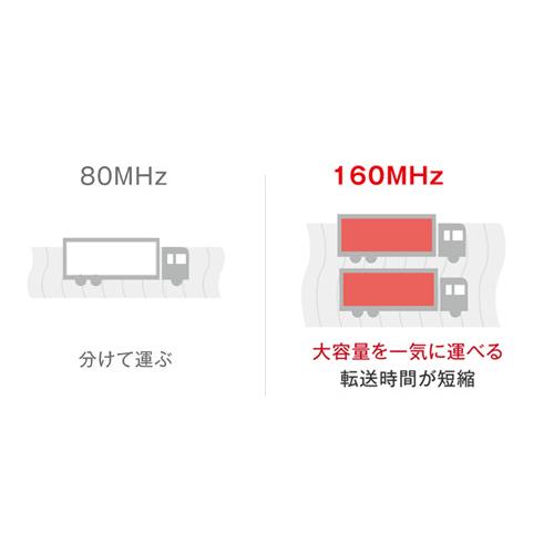 BUFFALO WSR-5400XE6 Wi-Fi 6E(11ax)対応トライバンドWi-Fiルーター 2401+2401+573Mbps AirStation WSR-5400XE6シリーズ_12