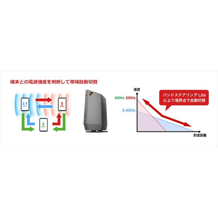 BUFFALO WSR-5400XE6 Wi-Fi 6E(11ax)対応トライバンドWi-Fiルーター 2401+2401+573Mbps AirStation WSR-5400XE6シリーズ_13