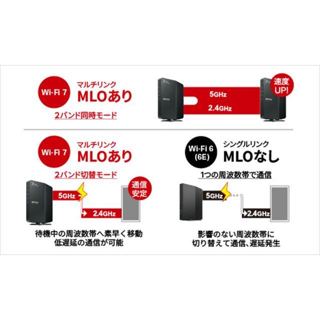 BUFFALO（バッファロー） BUFFALO WSR3600BE4P-BK Wi-Fi 7(11be)対応