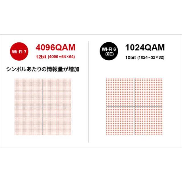BUFFALO（バッファロー） BUFFALO WSR3600BE4P-BK Wi-Fi 7(11be)対応
