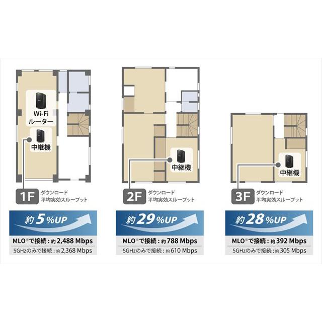 BUFFALO（バッファロー） BUFFALO WSR3600BE4P-BK Wi-Fi 7(11be)対応