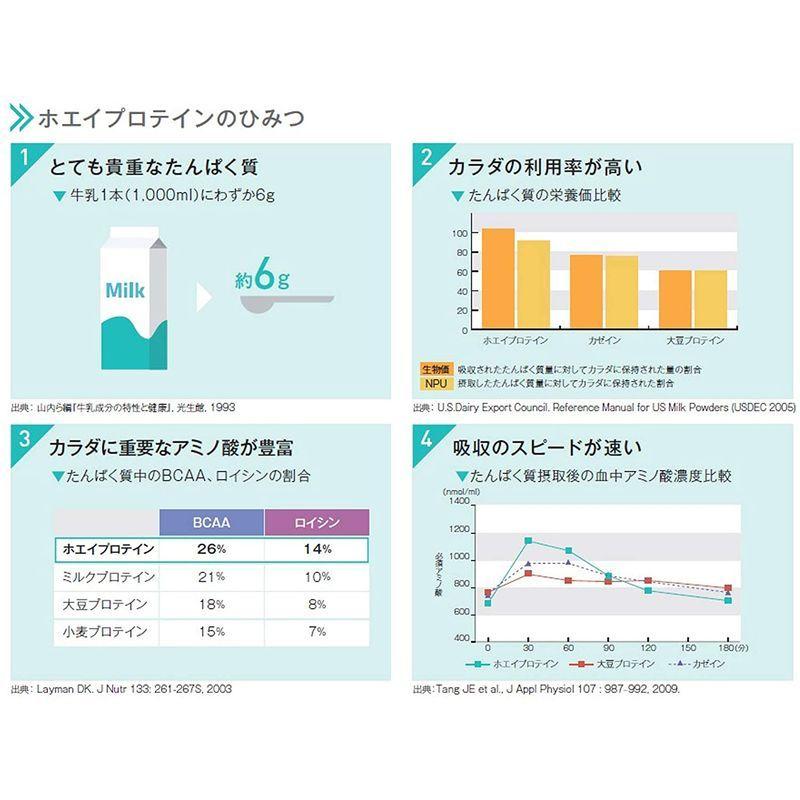 Nestle(ネスレ) アイソカル クリア clear ピーチ味 (200ml×20本セット) 栄養補助食品 栄養ドリンク (ホエイ プロテ｜meiho-store｜05