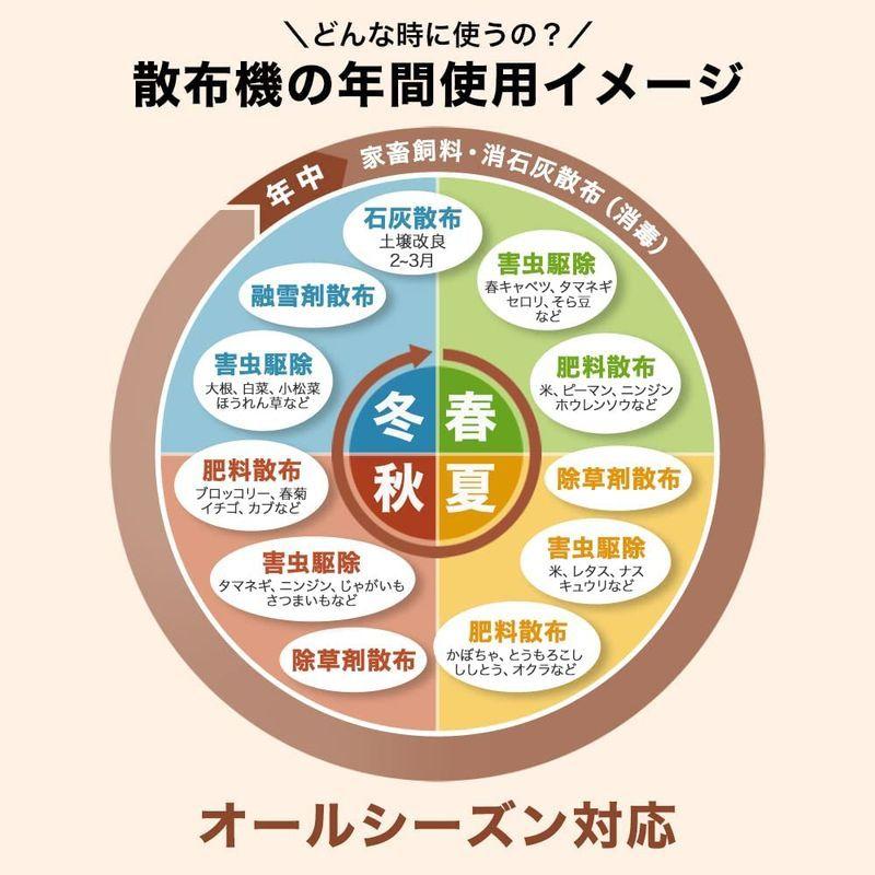 高級品市場 明豊ストアHAIGE ハイガー 散布機 エンジン式 26L 背負