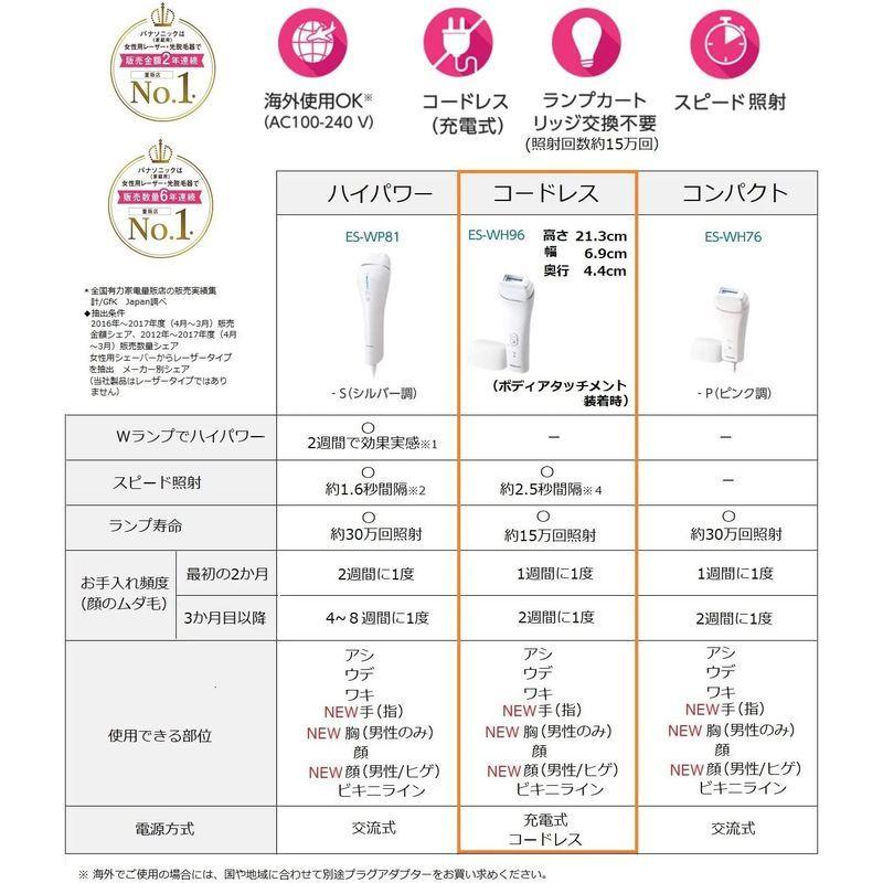 パナソニック 光美容器 光エステ ボディ&フェイス用 コードレスタイプ シルバー調 ES-WH96-S エピレスト　ダイレクトクール　epirest　Direct　cool　EDC6319　IPL　家庭用光美容器　脱毛器（GLOA）【SIB】