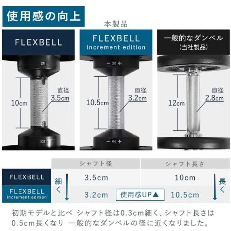 完動品 フレックスベル FLEXBELL 可変式ダンベル 20kg/32kg (2kg刻み)/スタンド/各種 NUOBELL NUO-FLEX 【W1455961900】(52008円)