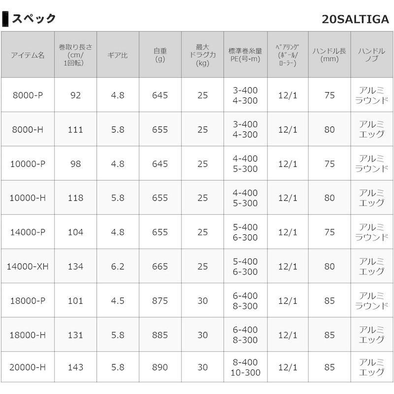 【中古品 】 ダイワ(DAIWA) スピニングリール 20 ソルティガ 10000-H (2020モデル) 【PE1890159003】(67518円)
