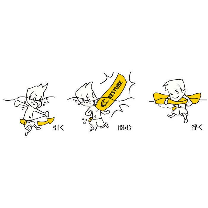 レスチューブ RESTUBE Active アクティブ アイスミント 緊急浮力体