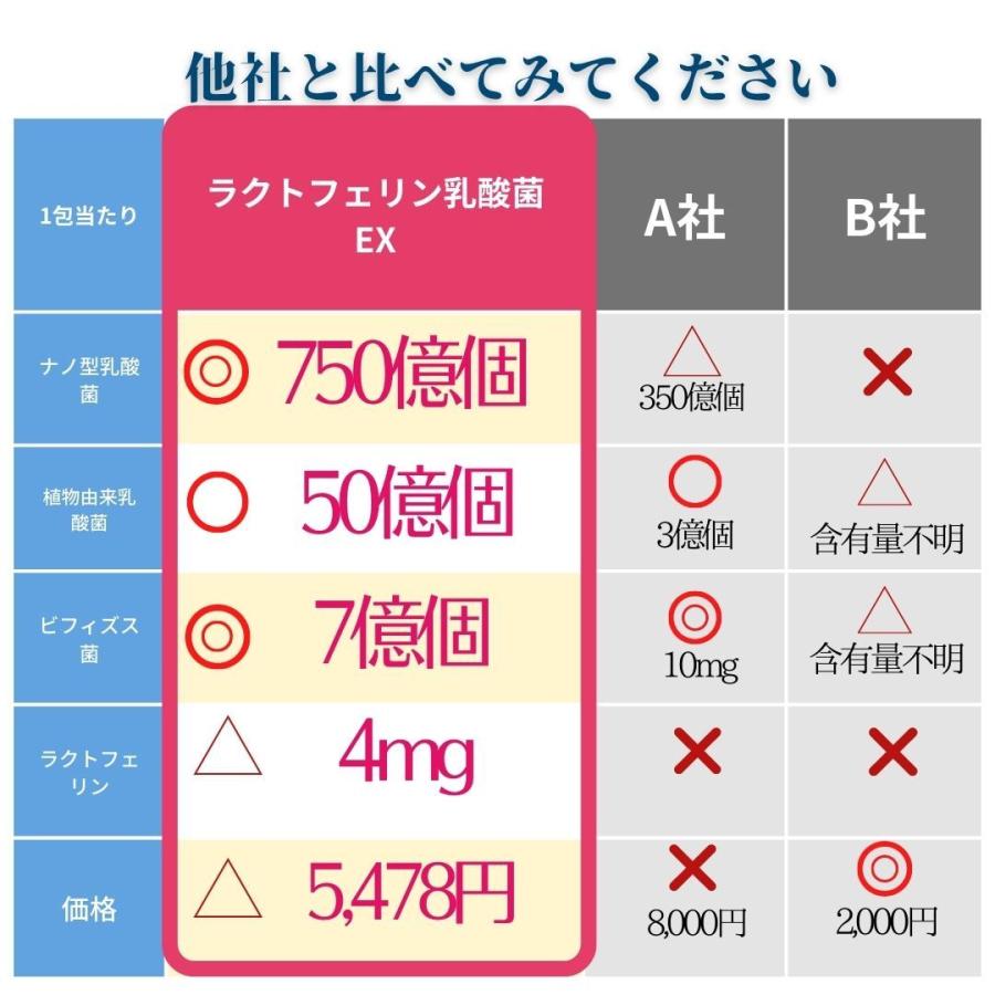 ラクトフェリン乳酸菌EX サプリ 1箱 30袋 レモン風味 乳酸菌