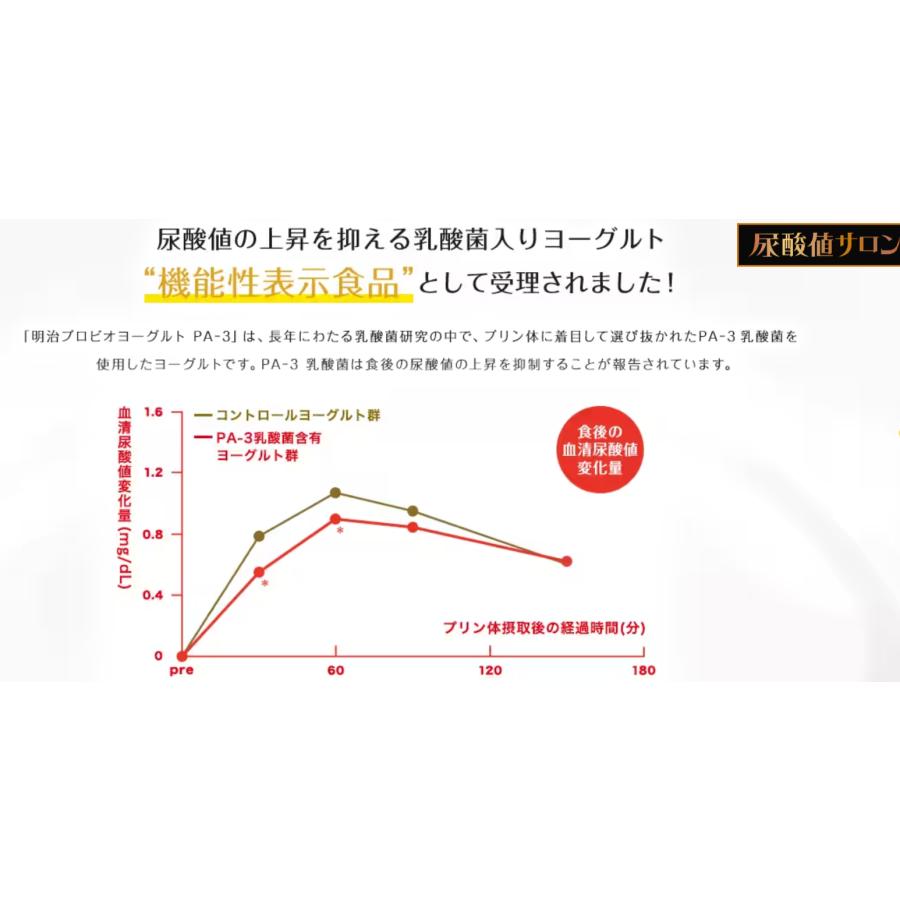 選べる2種類(12本×2種類) ヨーグルトドリンクタイプ 112ml×24本 まとめ買い｜meijimilk｜17