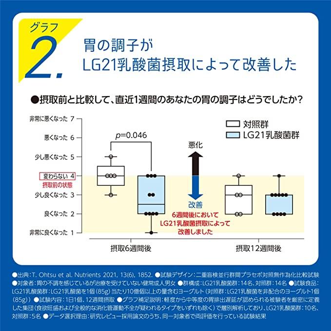 LG21低糖・低カロリー ヨーグルトドリンクタイプ 112ml×24本 明治プロビオヨーグルト まとめ買い｜meijimilk｜06