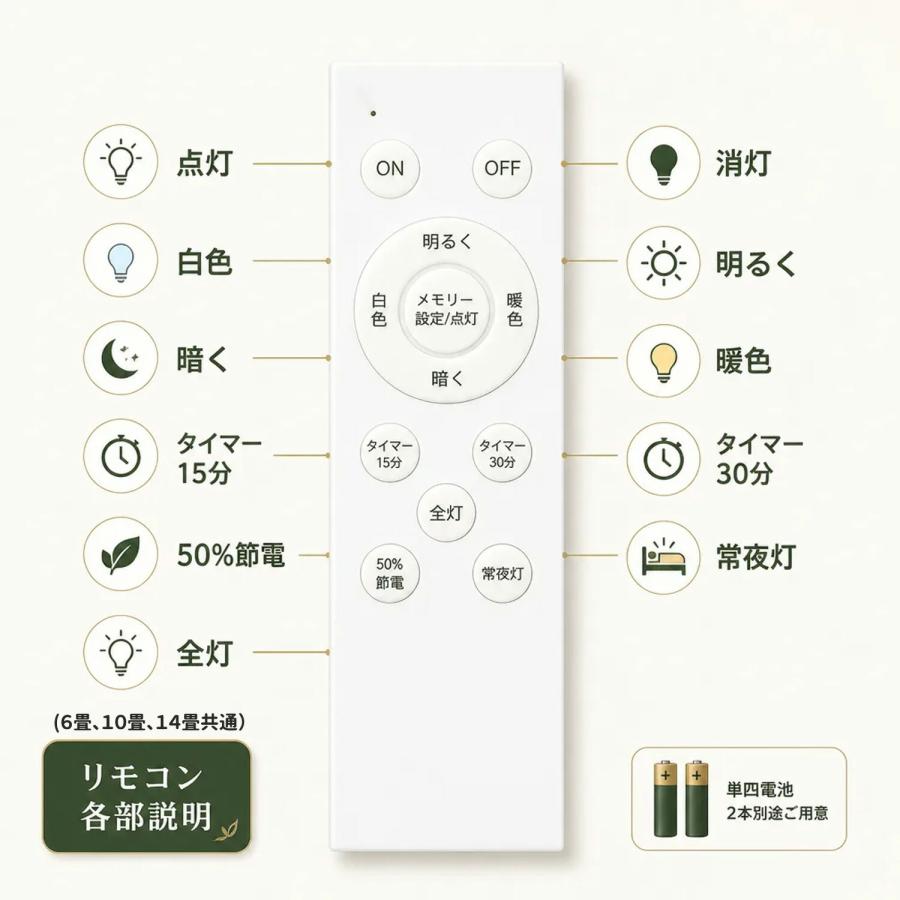 ランキング1位】シーリングライト led 6畳 8畳 10畳12畳 14畳 調光 薄