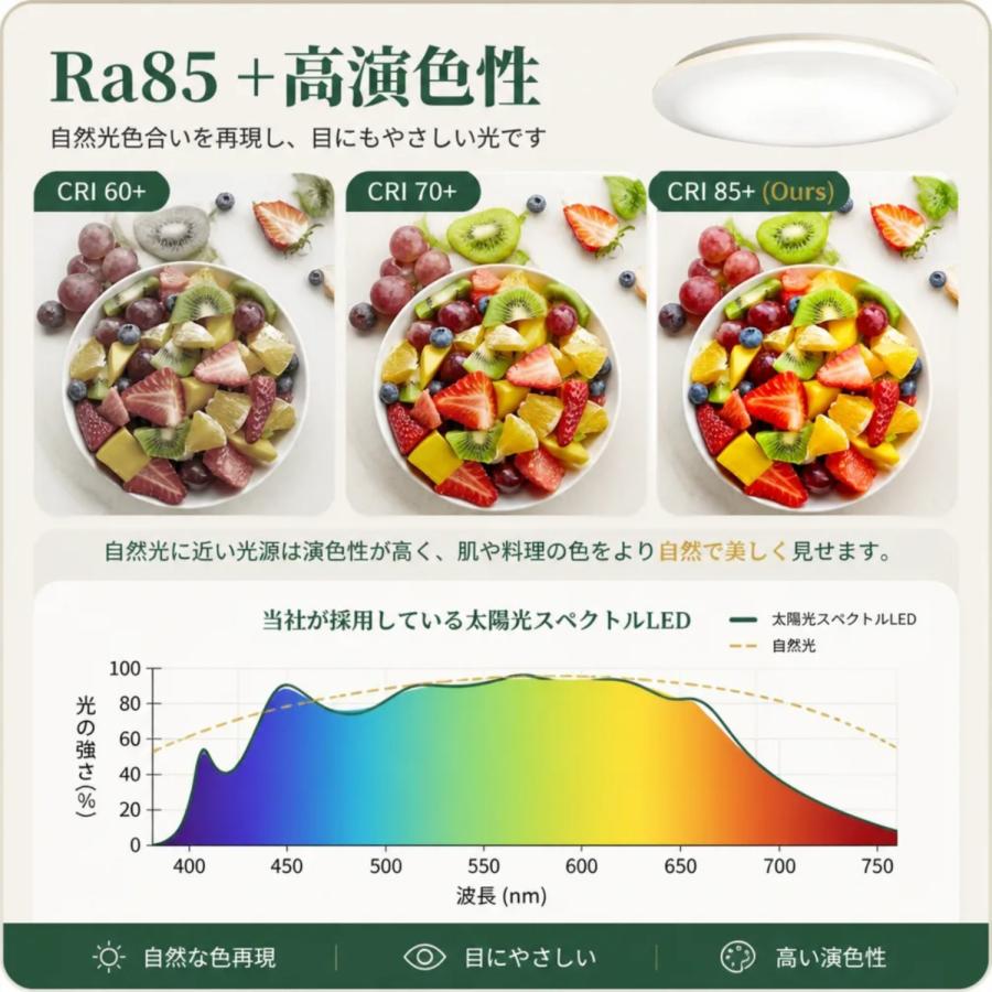 シーリングライト led 8畳 調光調色 上下発光 間接照明 薄形 リモコン