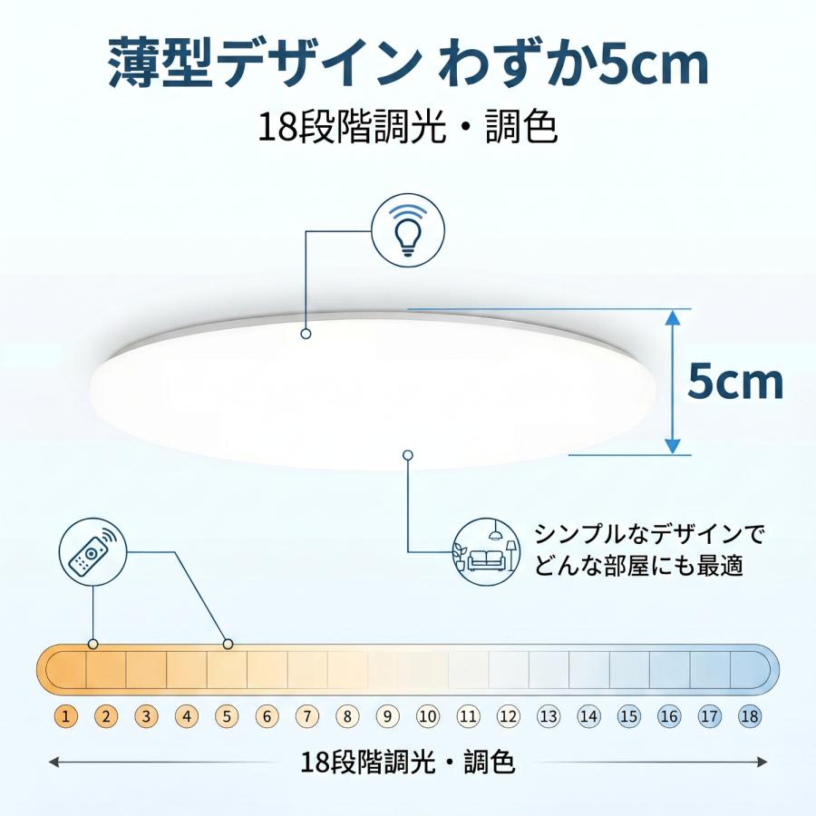 シーリングライト led 12畳 14畳 調光調色 薄形 木目調リモコン付き
