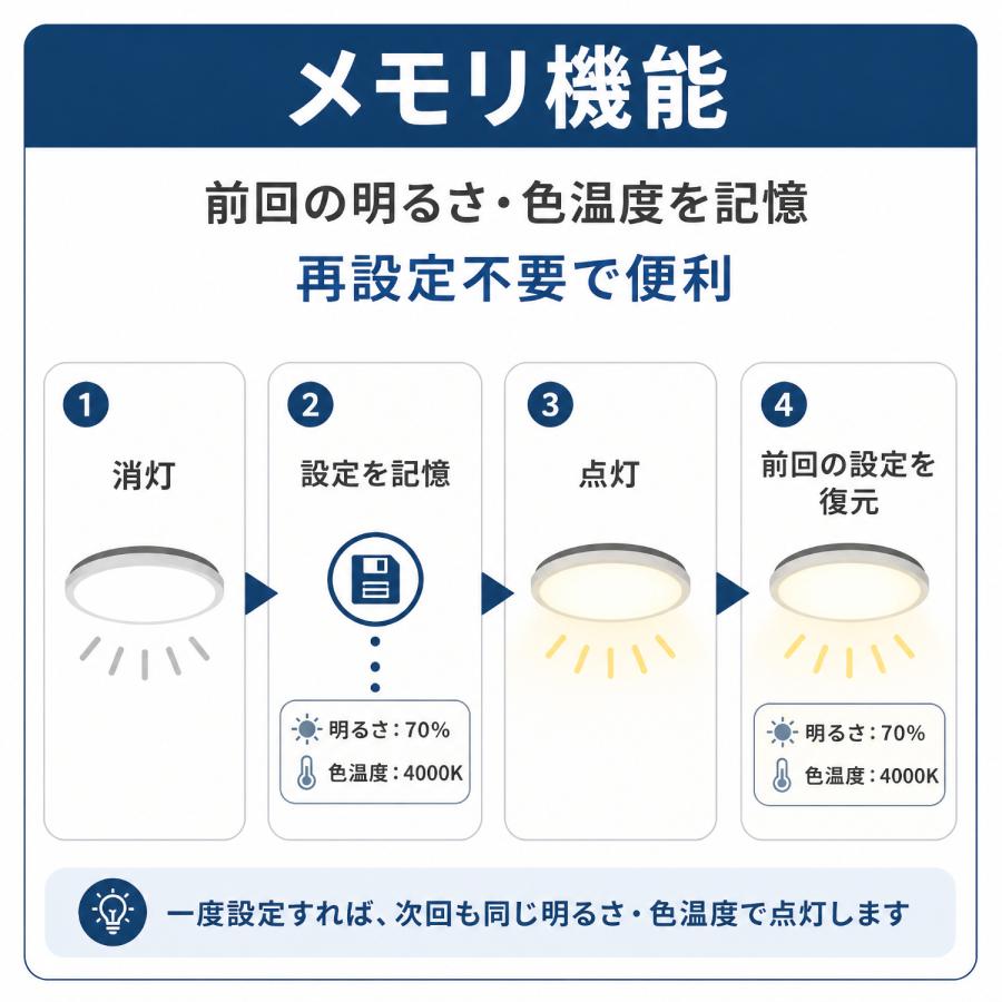 シーリングライト led 12畳 14畳 調光調色 薄形 木目調リモコン付き