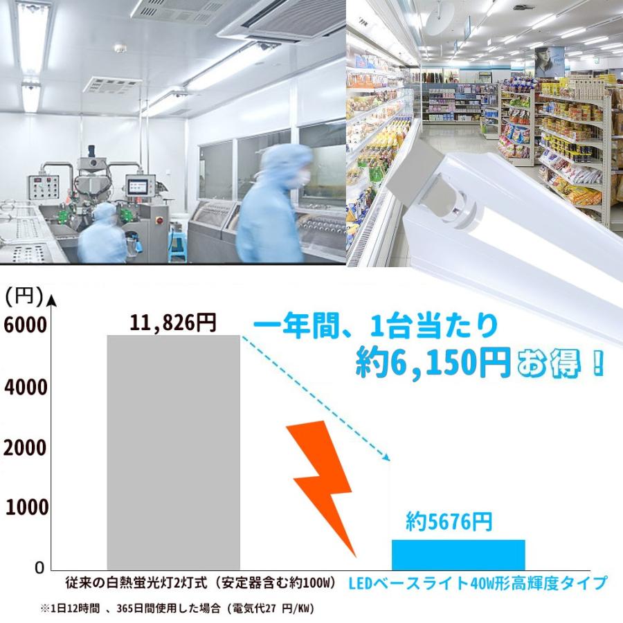 笠付トラフ型led蛍光灯器具 40W型 1灯式 笠付照明器具 40w led蛍光灯器具 トラフ型 led照明器具40w1灯 ledベースライト 40W型1灯 天井直付型 笠付照明器具 10台_6