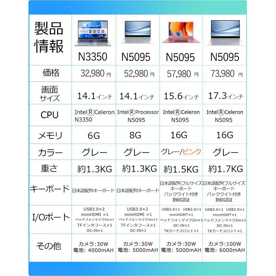 ノートパソコン 新品 windows11 office搭載 第11世代 14/15.6インチ