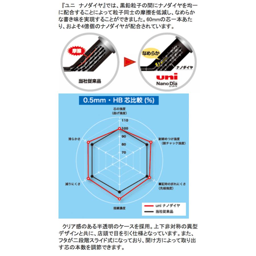 ユニ ナノダイヤ シャープ替芯0.5mm 黒40本入 : 名港ショップヤフー店