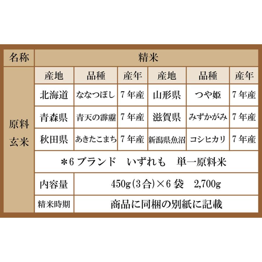 内祝い お米ギフト　日本の銘米 (6ブランド) お中元 入学祝い お返し 出産内祝い 結婚内祝い 香典返し 入学内祝い 初節句 出産祝い 結婚祝い 快気祝い お祝いの画像