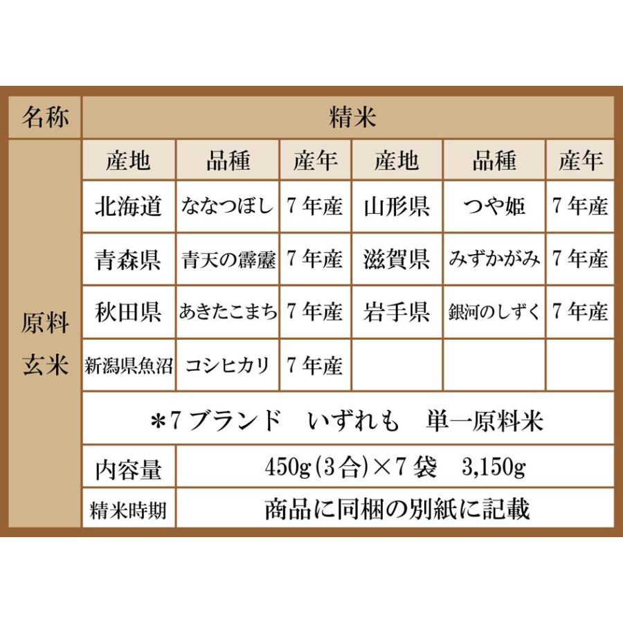 新米　日本の銘米 (お米 3合×7銘柄) 特A米ギフト 出産内祝い 結婚内祝い 香典返し 成人式 お祝い お返し 成人 内祝い 入学内祝い 入学祝い 快気祝い 食べ比べの画像