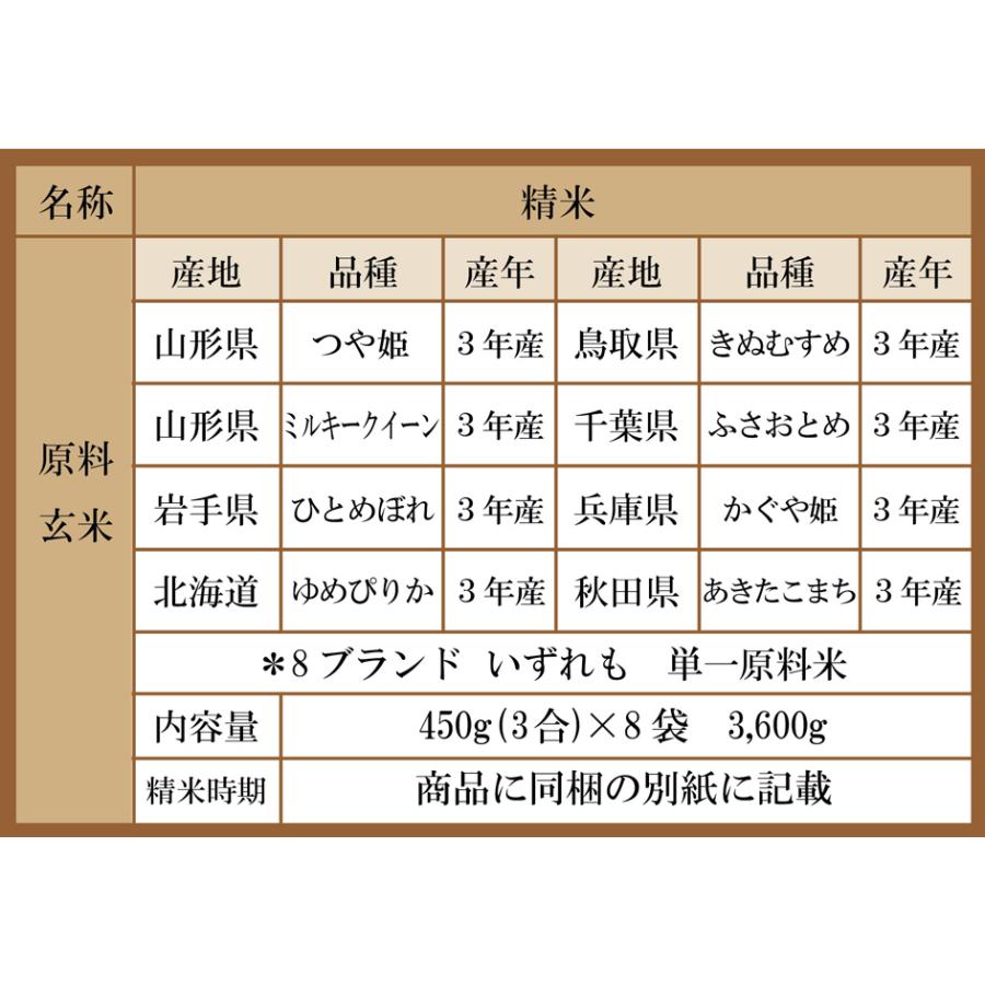 67 以上節約 米 ギフト 姫物語 お米 3合 8銘柄入 出産内祝い 結婚内祝い お中元 内祝い 御中元 快気祝い 出産祝い 入学内祝い 新築祝い お返し おしゃれ Materialworldblog Com