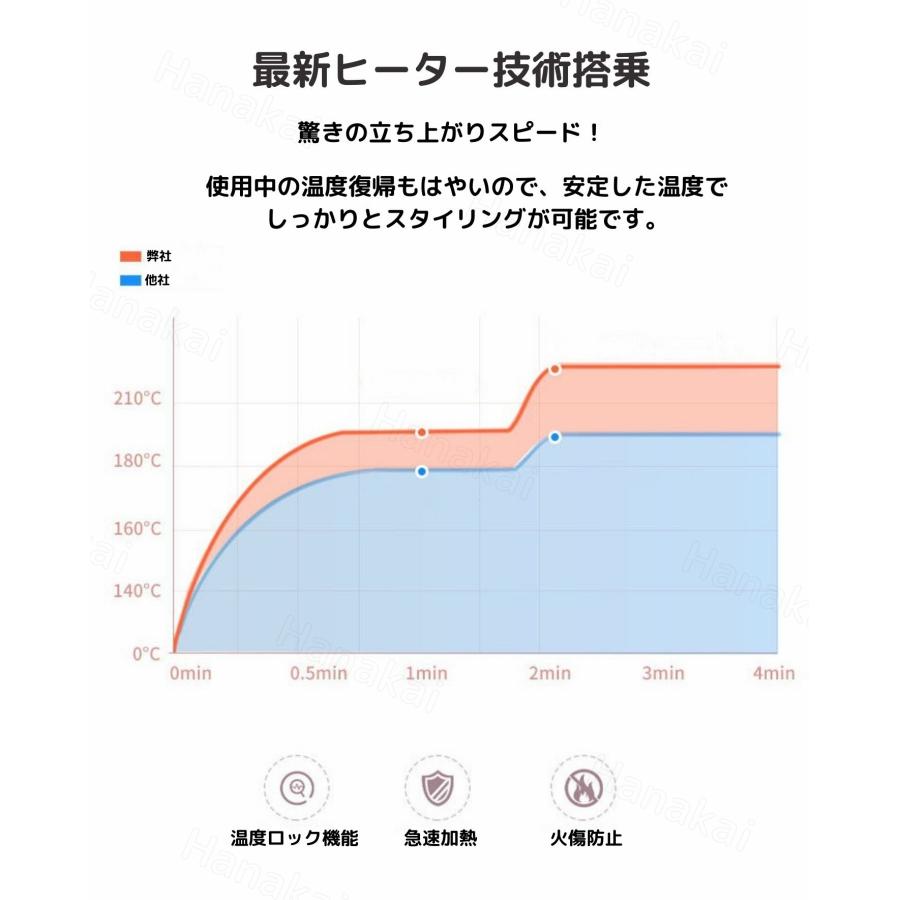 2024最新 ヘアアイロン コードレス ストレート＆カール 2Way usb充電式 4段階温度設定 急速加熱 コンパクト 携帯用 旅行 ヘアアイロン ミニ｜meipy-store｜18