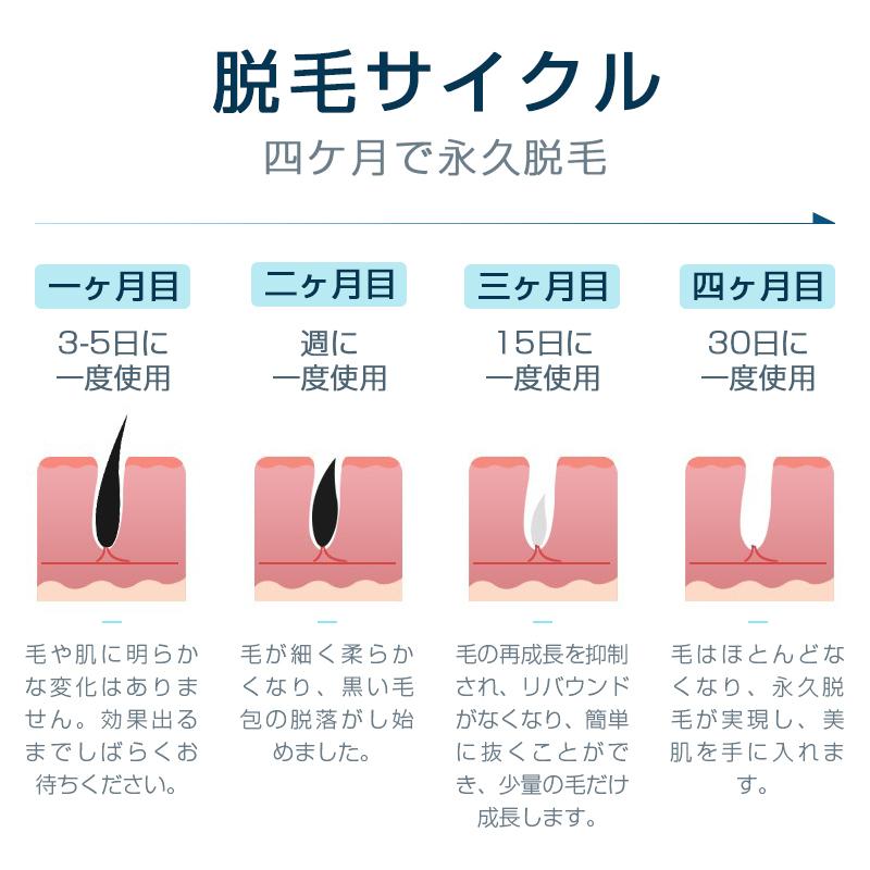 脱毛器 IPL脱毛器 家庭用脱毛器 光脱毛器 40万回 冷却クーリング機能 無痛脱毛 ムダ毛処理 美肌効果 フラッシュ 男女兼用 全身使用可｜meiseishop｜06