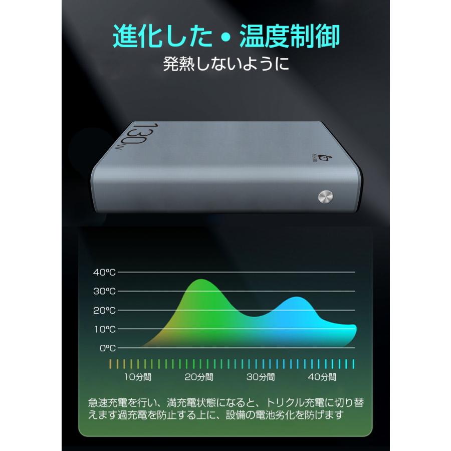 明誠 モバイルバッテリー 30000mAh 大容量 防災電源 100W高速 明誠 モバイルバッテリー 30000mAh 大容量 防災電源 100W高速