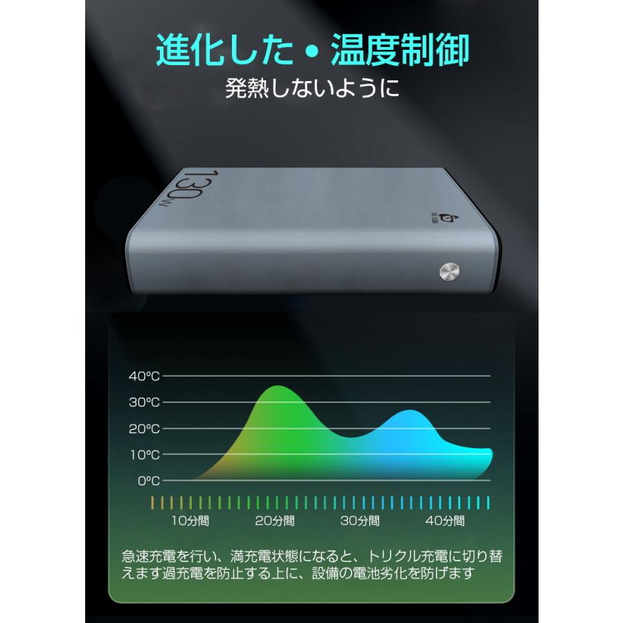 【クーポンで6380円★5/31まで】モバイルバッテリー 30000mAh 大容量 100W高速充電 ポータブル電源 パワーバンク ノートパソコン PD対応 PSE認証済｜meiseishop｜07