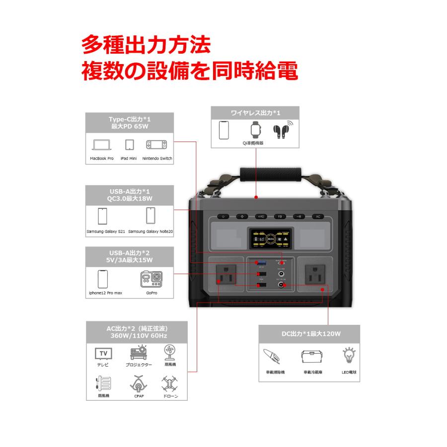 明誠 ポータブル電源 大容量 352Wh 95200mAh AC 360W/USB-A/Type-C/DC