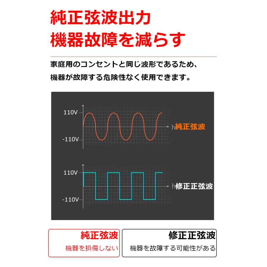 【クーポンで35800円★4/29まで】ポータブル電源 大容量  360W/USB-A/Type-C/DC出力 ソーラー充電対応 家庭用蓄電池 純正弦波 PSE認証済｜meiseishop｜09