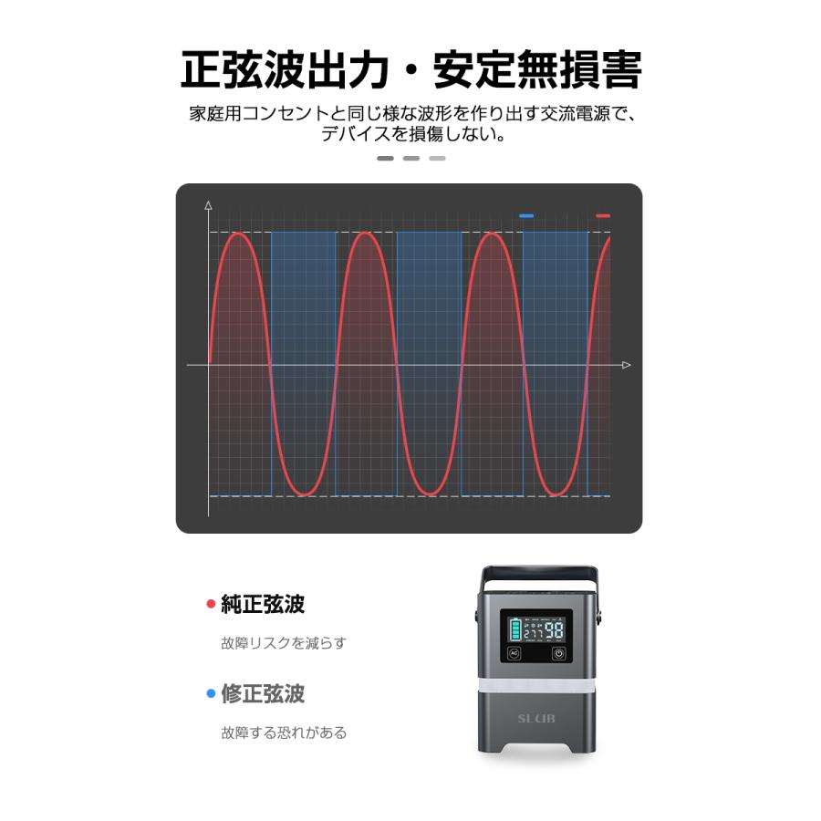 SLUB ポータブル電源 73500mAH 防災 停電対策 リチウムイオン電池 大容量パワーバンク 200W AC DC 12V シガーソケット USB Type-C 急速充電 蓄電池｜meiseishop｜10