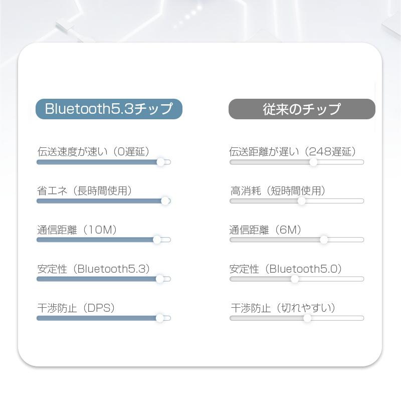 ワイヤレスイヤホン Bluetooth5.3 イヤホン カナル型 完全ワイヤレスヘッドセット ブルートゥース ENCマイク ノイズキャンセリング HiFi高音質 ハイレゾ 防水｜meiseishop｜07