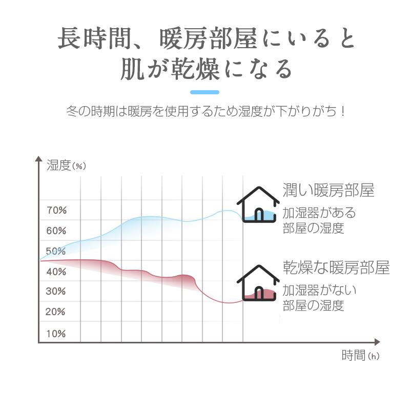 超音波加湿器 アンチグラビティ加湿器 ナイトライト役 ワンボタン操作 空焚き防止機能 寝室用 4時間タイマー 自動電源オフ保護 小型 静音｜meiseishop｜11