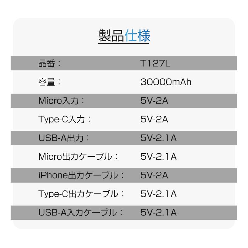 モバイルバッテリー 大容量 30000mAh パワーバンク 4本ケーブル内蔵 USB-A入力ケーブル搭載 Type-C / Micro / iPhone 出力ケーブル 4台同時充電 2.1A 急速充電｜meiseishop｜22